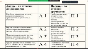 Анализ бухгалтерской финансовой отчётности. Лекция.