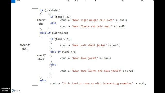 If-Else Statements for Java смотреть онлайн