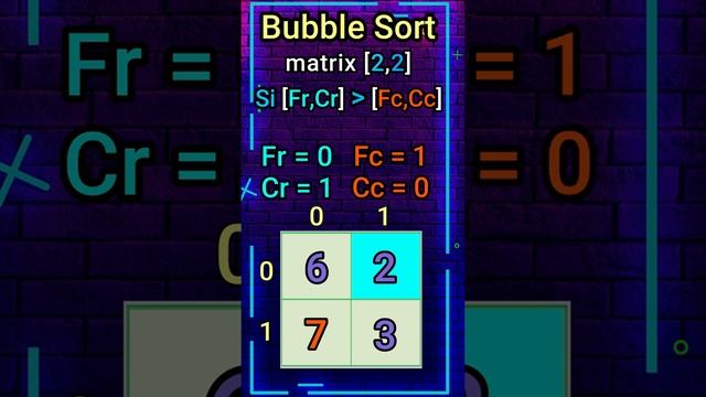 Metodo burbuja en Matrices смотреть онлайн