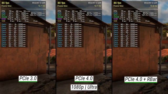 GeForce RTX 3050 | PCIe 4.0 vs PCIe 4.0 + RBar vs PCIe 3.0: Test in 9 games at Full HD [1080p] смотреть онлайн