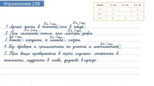 Упражнение 238 на странице 126. Русский язык 4 класс. Часть 1.