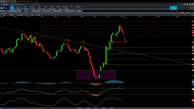 October closed RED #stockmarket Analysis of #S&P500, #Nasdaq, and #Dow Jones #us30 #stocks смотреть онлайн