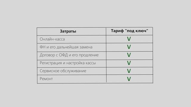 Касса в аренду. Как правильно выбрать тариф смотреть онлайн