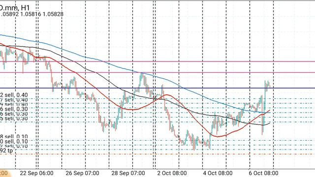 EUR/USD НОВЫЙ ПРОГНОЗ ДОЛЛАР ОКТЯБРЬ 2023 г. смотреть онлайн