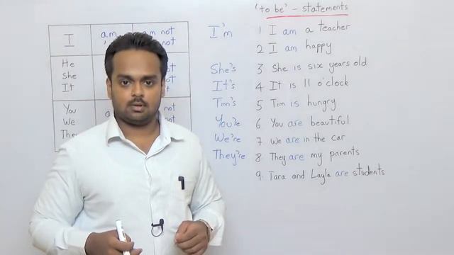 Use of to be Verb is am are смотреть онлайн