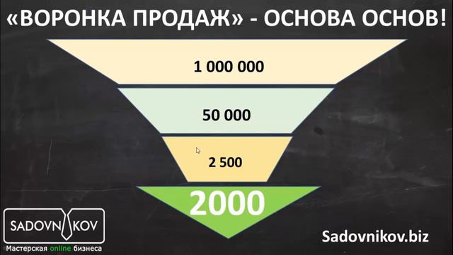 ВАЖНО! Воронка продаж! Как работает интернет-бизнес? смотреть онлайн