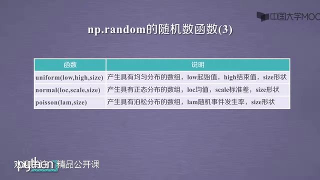Python学习 数据分析与展示 精品公开课 4.NumPy数据存取与函数 смотреть онлайн