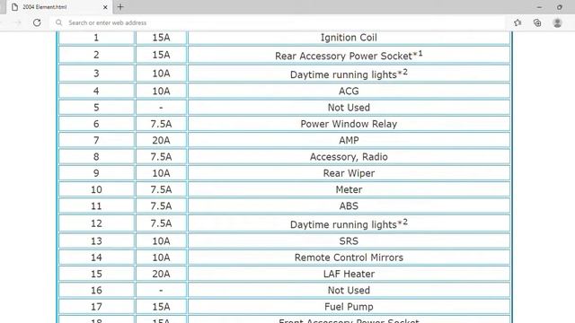 2004 Honda Element Fuse Box Info | Fuses | Location | Diagrams | Layout смотреть онлайн