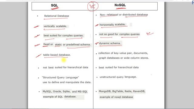 #53 SQL Vs NoSQL | SQL Tutorial смотреть онлайн