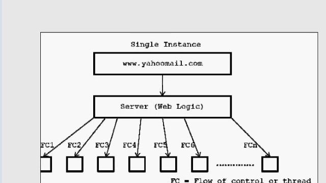 Free Java Video Tutorial1-1.wmv смотреть онлайн