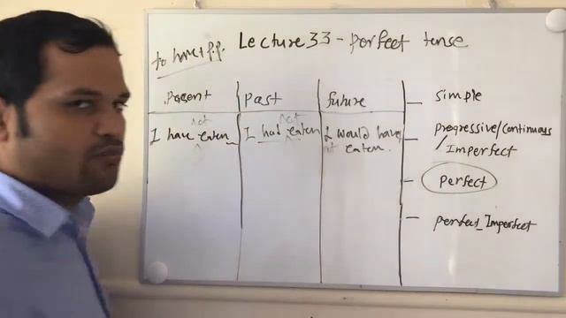 Lecture 33 - Perfect tense in English Grammar | Present perfect, past perfect, future perfect смотреть онлайн