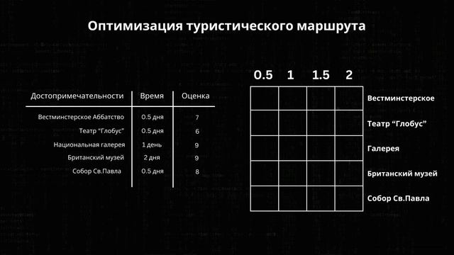 Алгоритмы 9/11. ПОЛНЫЙ КУРС по АЛГОРИТМЫМ для начинающих | ДИНАМИЧЕСКОЕ ПРОГРАММИРОВАНИЕ #algorithm смотреть онлайн