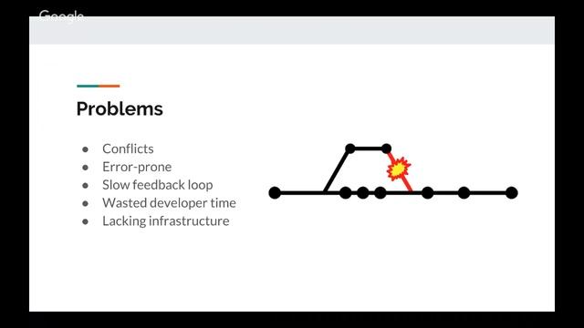 Setup and Manage iOS & Android infrastructure for CI with Jenkins смотреть онлайн