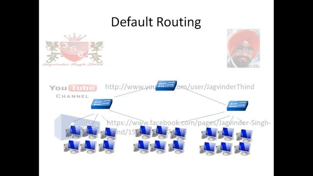 ✅ what is Default routing | Default router in Hindi смотреть онлайн