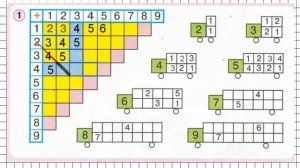 Урок 11 Задание 1 – ГДЗ по математике 1 класс (Петерсон Л.Г.) Часть 2