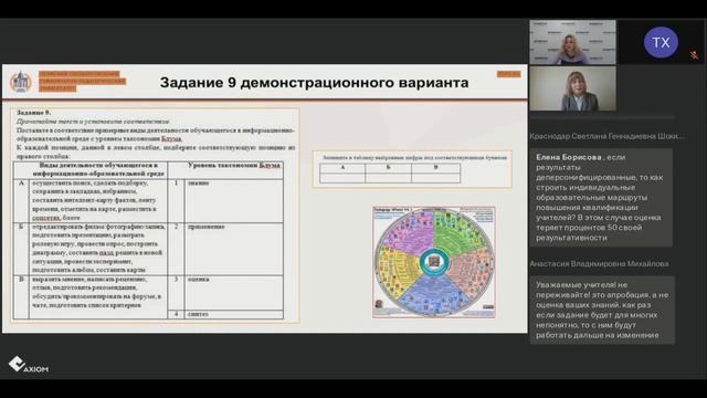 Часть 2. Оценка общепедагогической ИКТ-компетентности учителя смотреть онлайн