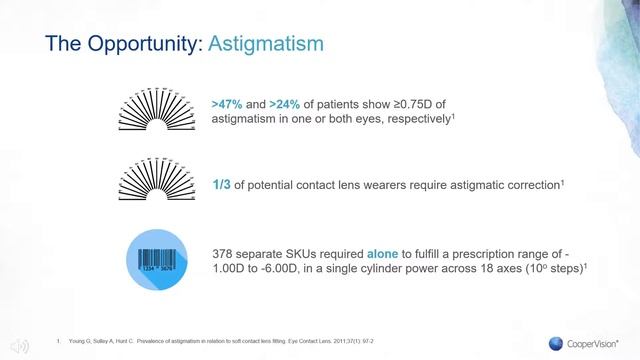 Biofinity® toric multifocal Deep Dive: Chapter 1 - Behind the Lens смотреть онлайн