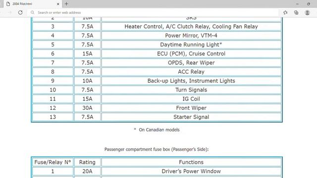 2004 Honda Pilot Fuse Box Info | Fuses | Location | Diagrams | Layout смотреть онлайн