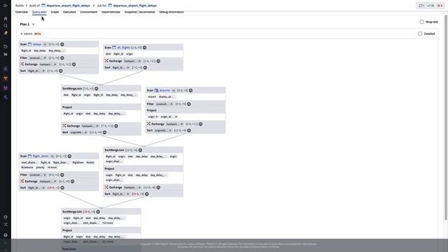 Spark Basics | Shuffling смотреть онлайн
