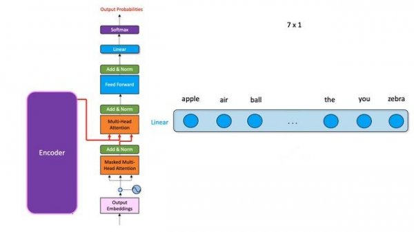 Visual Guide to Transformer Neural Networks - (Episode 3) Decoder’s Masked Attention