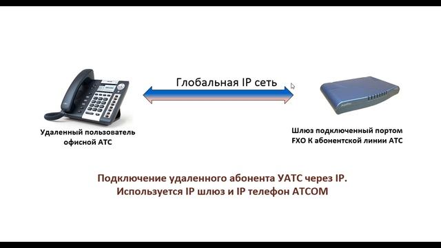 Что такое режим Peer-to-Peer (P2P) и как его применять в SIP телефонах ATCOM? смотреть онлайн