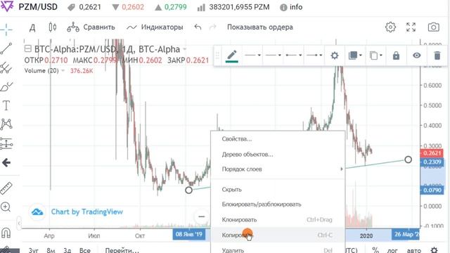 Призм Prizm PZM технический анализ смотреть онлайн