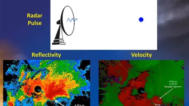 Doppler Weather Radar Basics смотреть онлайн