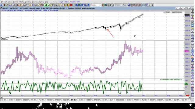 Инвестиции и Трейдинг Алекс Грей STAG смотреть онлайн
