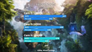Core i5 14400F vs Core i5 14500 vs Core i5 14600K - Test in 8 Games