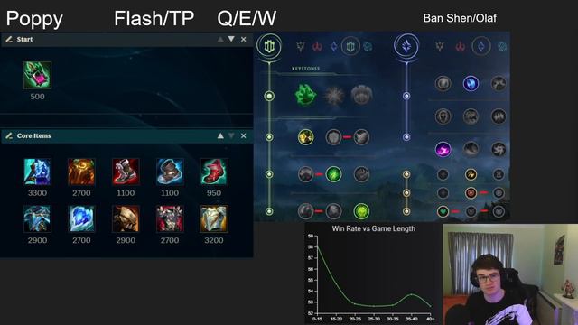 3 OP TOPLANERS PATCH 13.9 (LEAGUE OF LEGENDS) смотреть онлайн