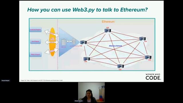 Blockchain DApp Development using Python and Web3.py смотреть онлайн