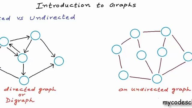 Data structures: Introduction to graphs смотреть онлайн