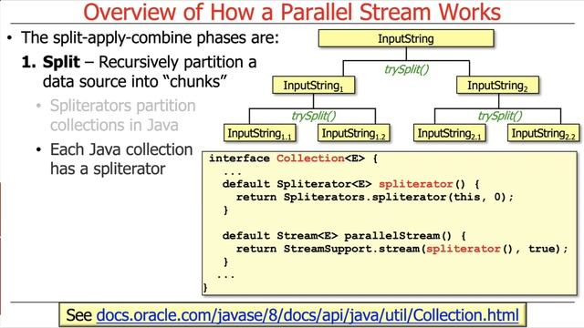 How Java Parallel StreamsWork “Under the Hood” смотреть онлайн