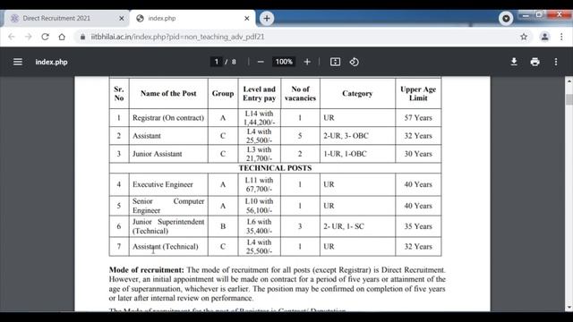 IIT BHILAI RECRUITMENT 2021 | IIT BHILAI VACANCY 2021 | GROUP A & GROUP C POSTS | DIRECT RECRUITMEN смотреть онлайн