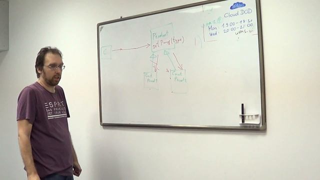 Шаблоны разработки ПО. Шаблоны GoF первая часть смотреть онлайн