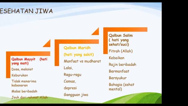 LISFA | SEMINAR NASIONAL ISLAMIC PSYCHOLOGY FESTIVAL 2020 смотреть онлайн