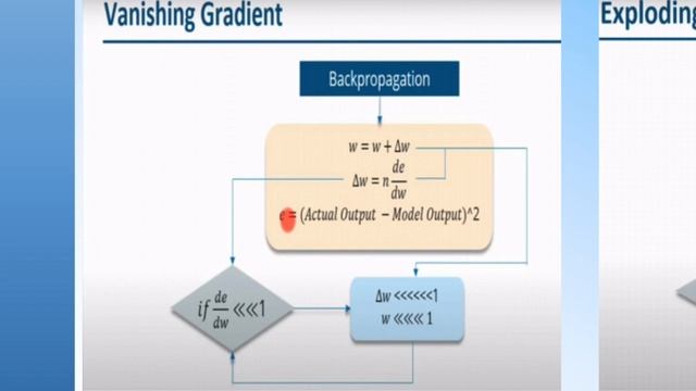 What is the difference between RNN & LSTM? смотреть онлайн
