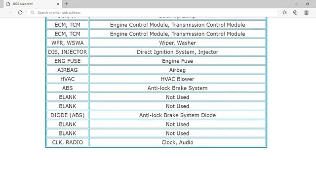 2005 Chevrolet Aveo Fuse Box Info | Fuses | Location | Diagrams | Layout смотреть онлайн