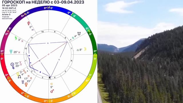 ПОЛНОЛУНИЕ?ГОРОСКОП с 3-9 АПРЕЛЯ 2023 ГОРОСКОП на КАЖДЫЙ ДЕНЬ/ГОРОСКОП НА НЕДЕЛЮ С 3-09.04.2023/OLG смотреть онлайн