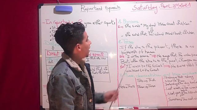 Reported Speech - Grammar Lesson