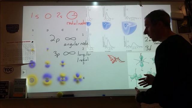 Why is 4s before 3d for electron configurations? смотреть онлайн