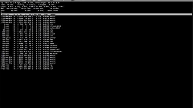 Linux - CPU and Memory Usage from the Command Line смотреть онлайн