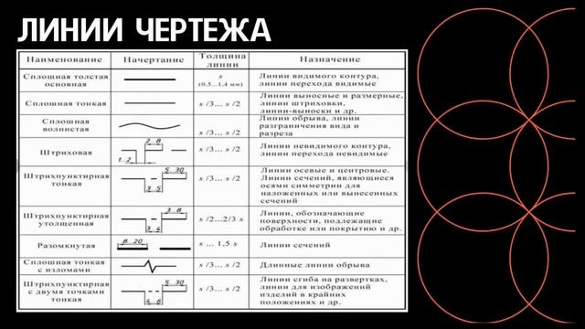 Презентация "Оформление чертежа" смотреть онлайн
