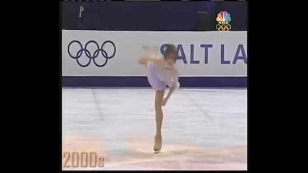 Figure Skating History (1900s to 2020)
