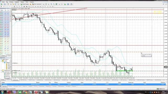 Торговля на рынке форекс в режиме реального времени по паре EUR/USD смотреть онлайн