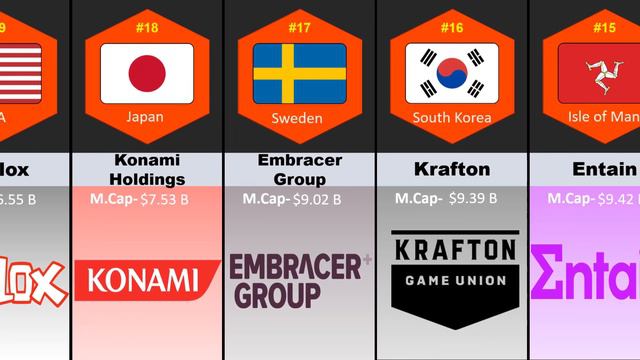 Biggest Video Game Companies by Market Cap | Valuable Video Game Industries смотреть онлайн