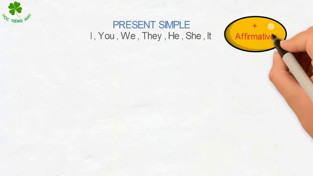 #1-PRESENT SIMPLE TENSE: Bài học vô cùng dễ hiểu về THÌ HIỆN TẠI ĐƠN cho người MẤT CĂN BẢN TIẾNG AN смотреть онлайн