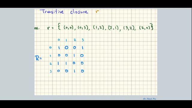 MAD2104 Equivalence closures 06-23-20 смотреть онлайн