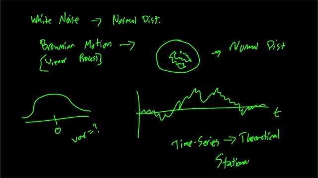 Wiener Process - Statistics Perspective смотреть онлайн