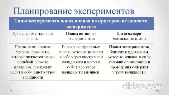 Лекция 1 Общие представления о планировании экспериментов МЕТ исправл смотреть онлайн
